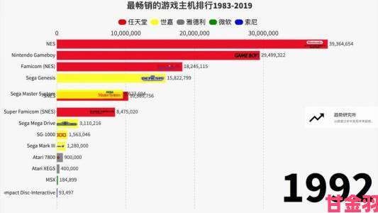 索尼与微软分别回应NPD游戏软硬件销量报告