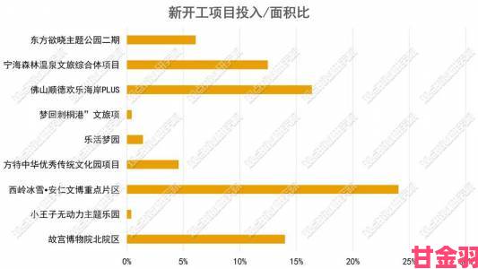 二对一商务旅行2的实际效果如何企业主需要关注哪些核心指标