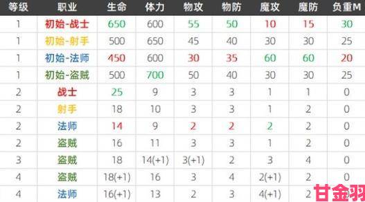 《龙之信条2》进阶职业斗士和巫师的解锁技巧