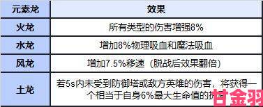 英雄联盟手游远古巨龙刷新时间全知道