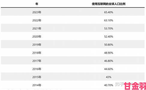 快讯|www在线最新动态：全球用户激增背后的数据揭秘与未来趋势分析