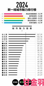 2022年新一线城市名单公布及排名介绍