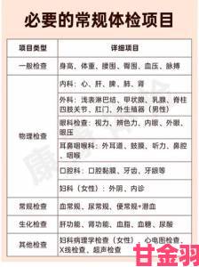 朋友组团体检新思路2对1三人一次性体检4项目体验报告