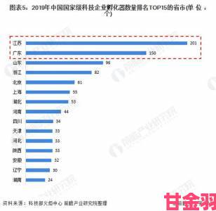 2020年电子书DVD等七大科技产品或将消失