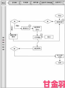 二对一商旅出差标准化流程这样做省成本不翻车