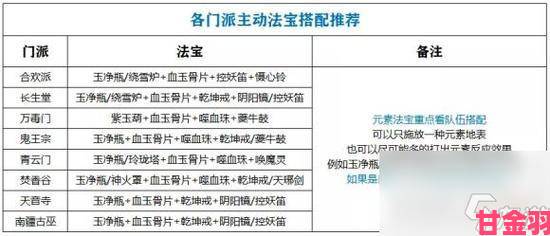 晨报|梦幻新诛仙配速宝宝培养及打书技巧全解析