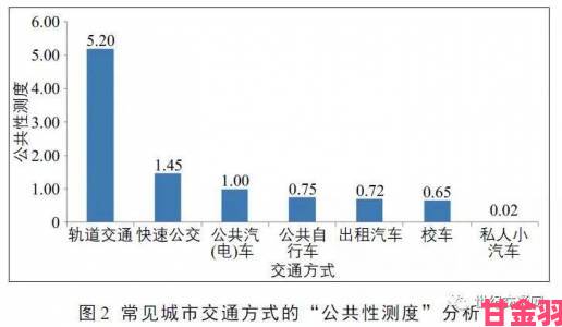 揭秘公交车上体验极致高C背后的城市交通新趋势