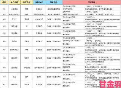 报道|《火焰纹章 Engage》各角色属性培养的最优攻略