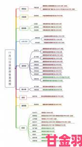 回顾|久久香蕉网陷入版权风波业内人士深度分析行业监管趋势