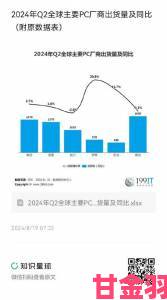 PS4全球累计出货量超2530万台 保持持续增长势头