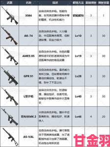 权威|使命召唤手游顶尖武器指南：、与枪全面排行解析