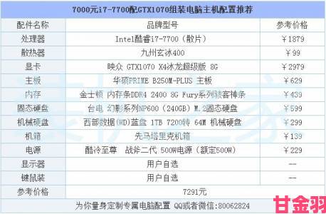 《战地1》PC配置公布，畅玩游戏至少需GTX1060