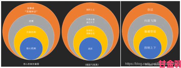 热点|av大帝副本通关秘籍核心机制与走位教学完整版