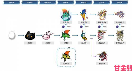 数码宝贝新世纪凯王兽的实力与技能解析