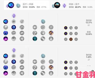 英雄联盟手游无限火力狗头出装及天赋配置推荐