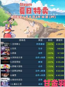 Steam 2021年夏季促销时段揭晓：6月25日 - 7月9日