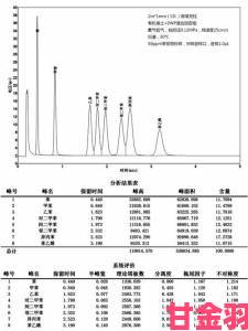 国产db624色谱柱36521的市场反馈如何？千名用户真实评价整理