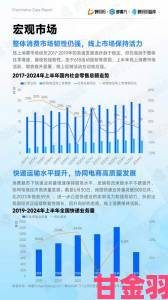 战斗|抖荫海外版用户增速放缓国内市场是否面临增长天花板