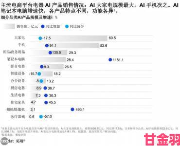 分享|樱桃视频成人appi用户增长迅猛背后隐藏哪些行业趋势