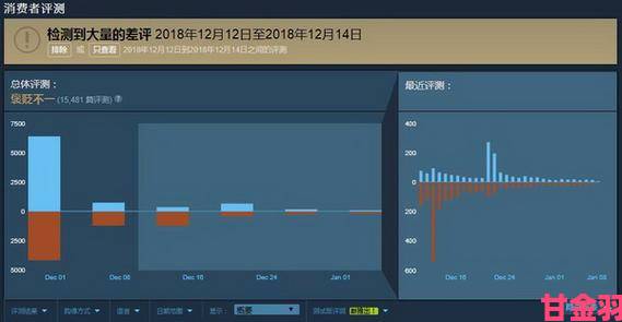 热评|400大看免费行情的软件网友实测结果出炉这些功能超乎想象