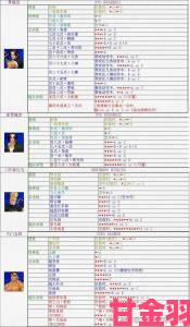 深入剖析暴走大侠典藏技能招式：激活与运用指南