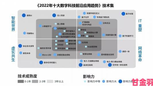 2013年PC十大标配趋势：玩法日趋精彩