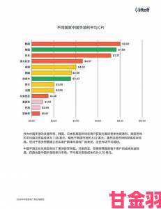 日本厂商宣称：R游戏潜力巨大，潜在用户达1800万或成未来趋势