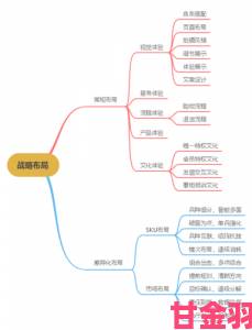 免费国精产品一二二三背后国家战略布局深度揭秘