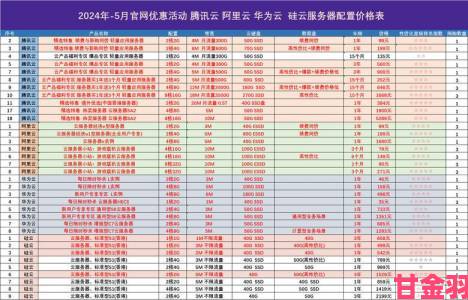 举报平台bgp服务器多少钱标价与实际收费严重不符内幕