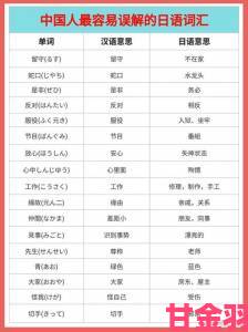 全网热议あなたのお母さん真实含义竟与日语文化差异有关