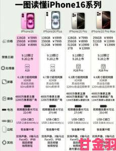 iPhone14预售价曝光，其具体金额究竟是多少？