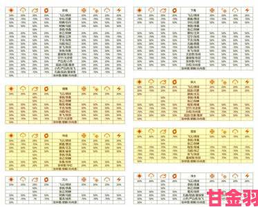 代号鸢双盾流配置及开启盾牌技巧全攻略