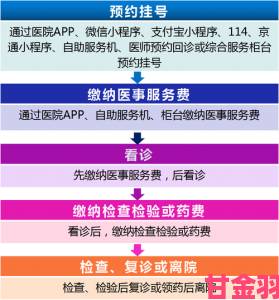 医院的特殊待遇4真实体验分享这些就医技巧能省万元