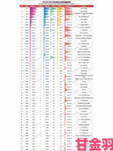 PS3上市17个月，月活跃玩家达190万