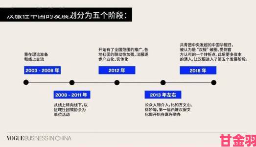 av蜜桃文化现象调查：从亚文化到主流消费的破圈之路