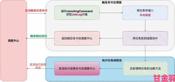 远程调m有什么任务完整任务体系搭建与核心技巧盘点