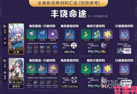 崩坏星穹铁道卢卡突破所需材料全览