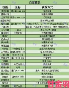 逆水寒手游雷霆万钧获取方法