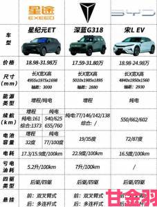 年度最好看SUV免费体验一级车型市场格局生变