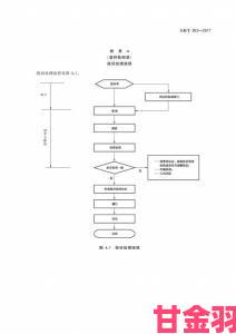 lutu最佳检测路线下举报违规行为的三大关键步骤