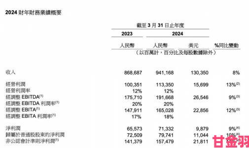 EA发布最新财报：PC盈利表现不逊色于主机