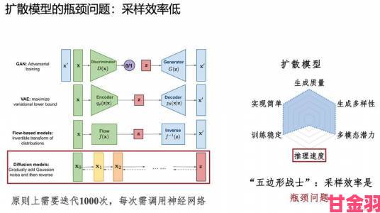 《深入解析：〈死亡循环〉的流程机制与女主角AI行为探析》