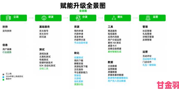 品产品久精国精产拍999搭配方案场景化应用提升体验攻略