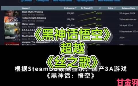 《黑神话》有望超越《丝之歌》 登上Steam关注排行首位