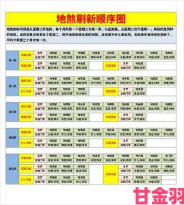 梦幻西游手游小雷音阵法配置指南