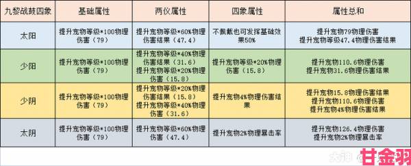 梦幻西游手游小雷音阵法配置指南