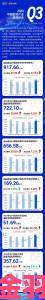 索尼Q1财报揭晓：PS4游戏数字版销售额占比高达74%