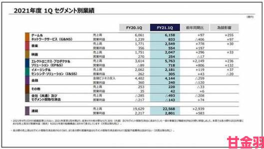 索尼Q1财报揭晓：PS4游戏数字版销售额占比高达74%