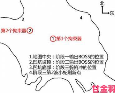 迷宫爆伤流攻略：搭配与打法全解析