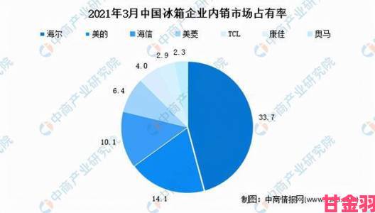 亚洲一二三产品区别在哪里市场趋势背后隐藏哪些深层原因